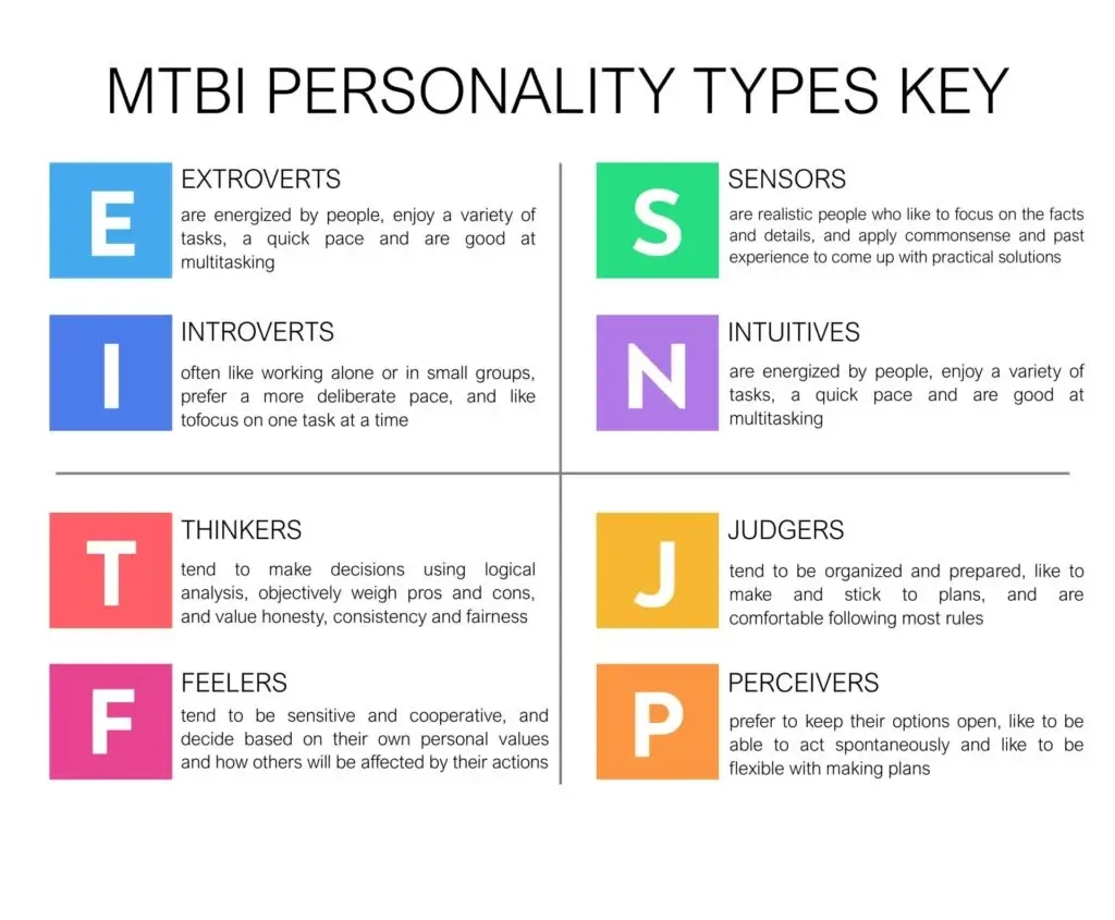 16 MBTI Personality Types